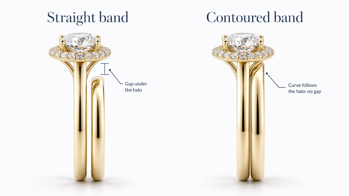 Side-profile comparison of an engagement ring stacked with a straight band showing a gap, and with a contoured band sitting flush.