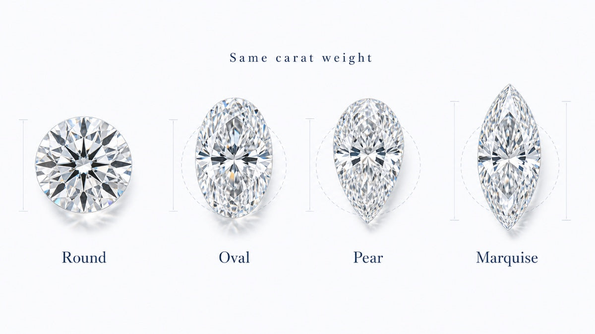 Face-up drawings of a round, oval, pear and marquise diamond of equal carat weight, with the elongated shapes appearing longer.